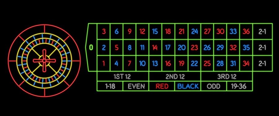 European Roulette
