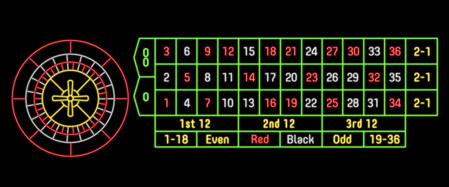 American Roulette