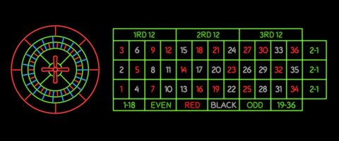 The Martingale Strategy - Play Roulette for Free - Neonslots